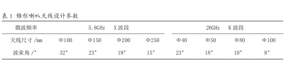 雷達(dá)天線(xiàn).png